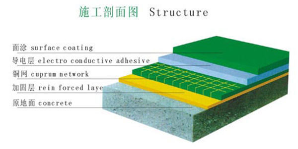 防静电地坪漆施工工艺